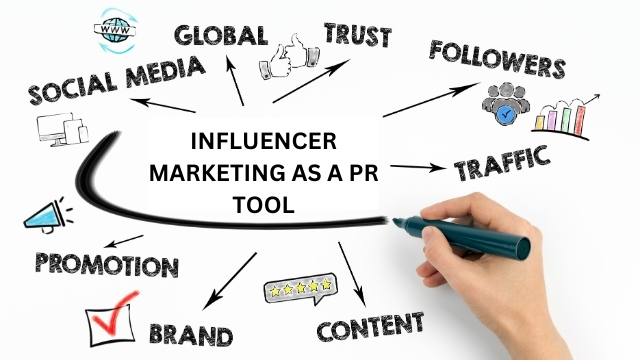 Influencer Marketing