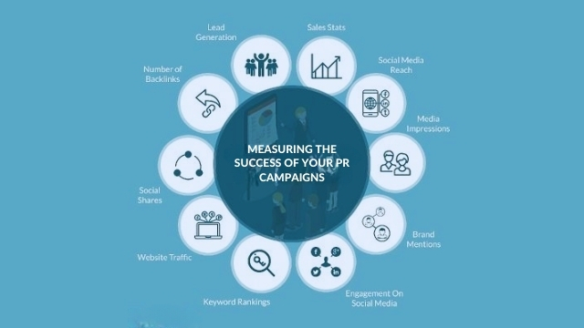 PR Campaigns