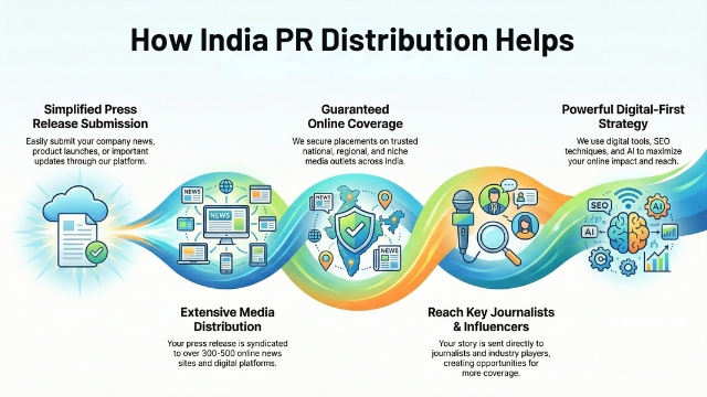 how-india-pr-distribution-helps