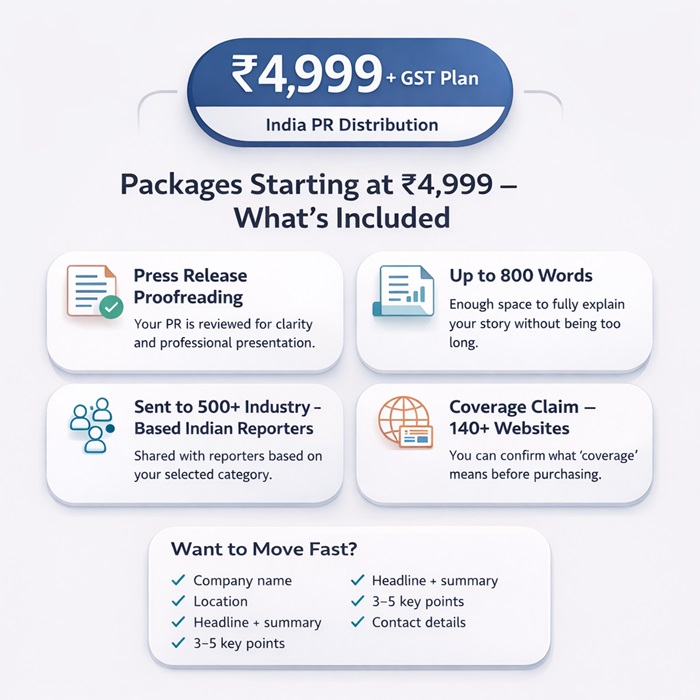 Packages starting at ₹4,999 – what’s included
